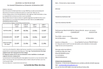 Marché de Noël de Limay 